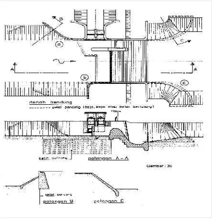 Gambar 4. Data Perencanaan Bendung