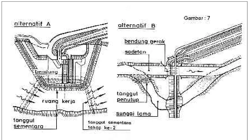 Gambar 7. Tipe Bangunan