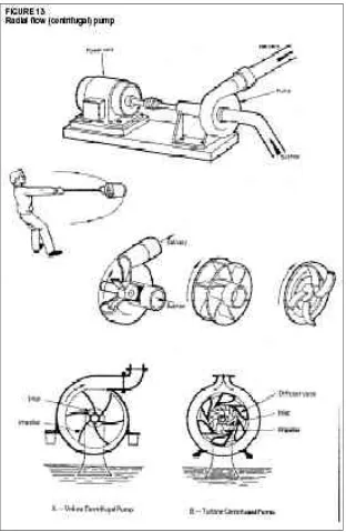 Gambar 1.8.  Pompa aliran radial atau Pompa centrifugal