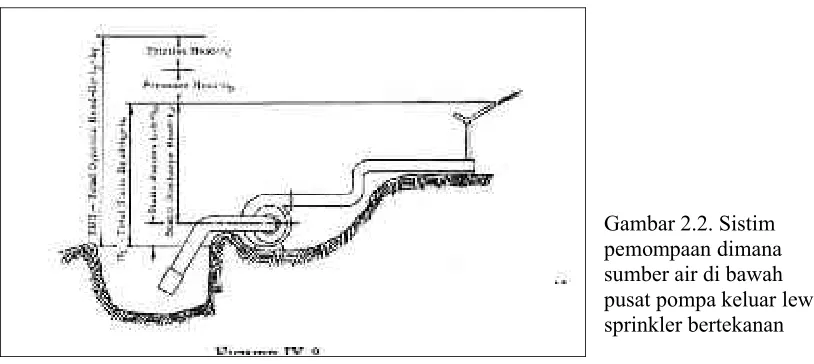 Gambar 2.1. Sistim 