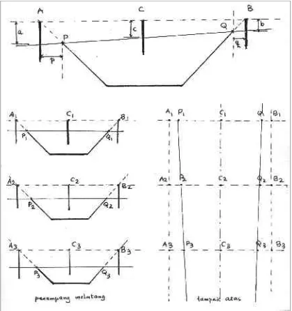 Gambar 4.3. Penandaan alignment pada saluran terbuka