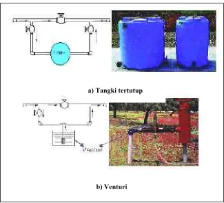 Gambar 24. Tipikal kepala sprinkler putar