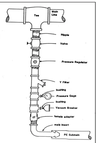 Gambar 8. Berbagai cara penyambungan pipa lateral – pipa pembagi 