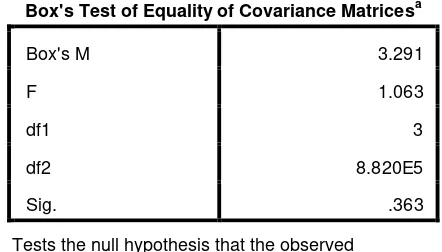 Tabel 4.7 Hasil Uji Homogenitas Covarian 