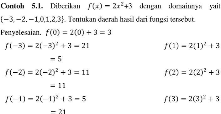 Grafik Fungsi 