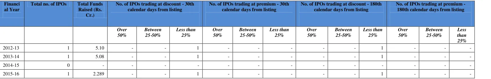 TABLE 2: SUMMARY STATEMENT OF DISCLOSURE 