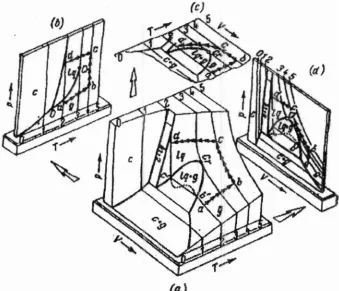 Gambar 2.5 Diagram fasa air. 