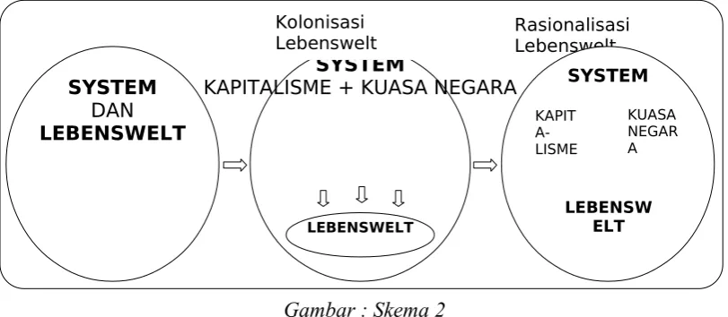 Gambar : Skema 2