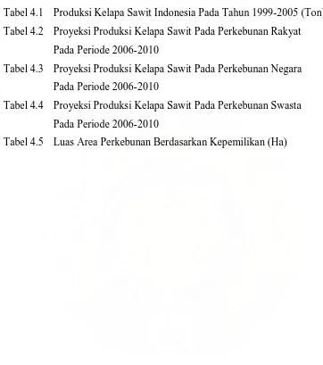 Tabel 4.1  Produksi Kelapa Sawit Indonesia Pada Tahun 1999-2005 (Ton) 