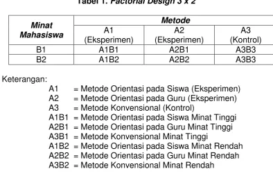 Tabel 2. Hasil Anava Secara Keseluruhan 