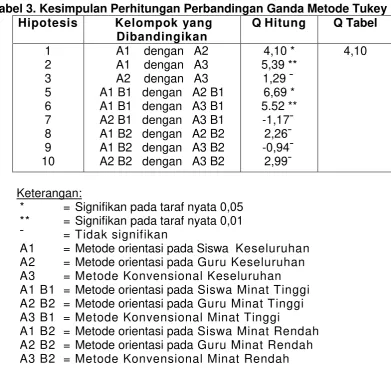 Tabel 3.  