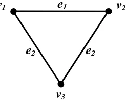 Gambar 2.1 Graph yang memuat 3 verteks dan 3 edge 
