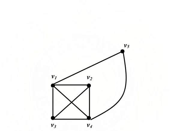 Gambar 2.3 Representasi grafis dari undigraph 