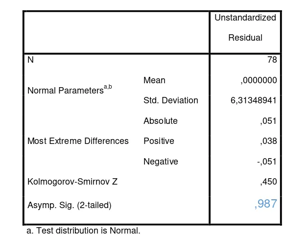 Tabel 4.5 Hasil Uji Normalitas Variabel X-Y1 