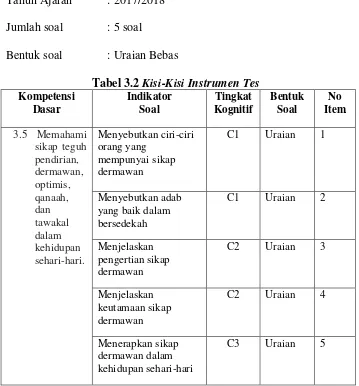 Tabel 3.2 Kisi-Kisi Instrumen Tes 