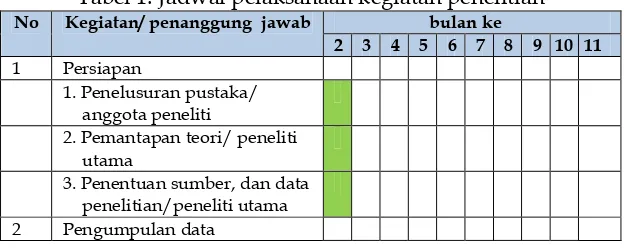 Tabel 1: Jadwal pelaksanaan kegiatan penelitian 