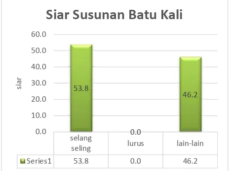 Gambar 5.13 : Pelaksanaan Angkur Pondasi-Sloof