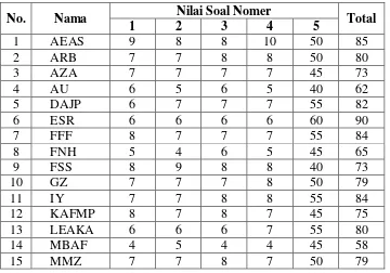 Tabel 4.1 Hasil Uji Validitas 