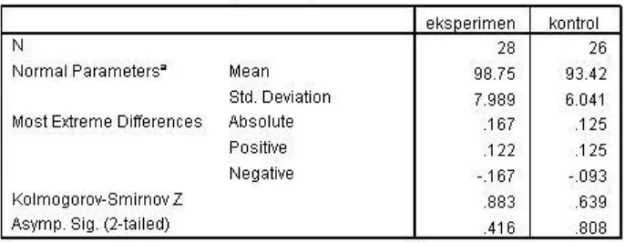 Tabel 4.6 Hasil Perhitungan Uji Normalitas Motivasi Belajar 