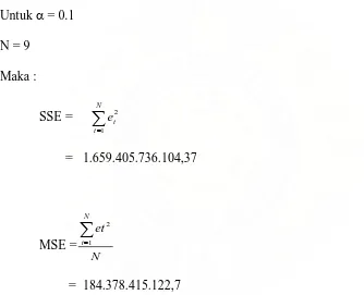 Tabel 4.6 Menentukan MSE dengan menggunakan α = 0.2 