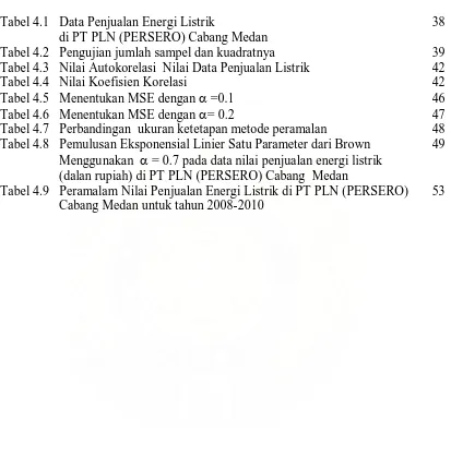 Tabel 4.1   Data Penjualan Energi Listrik       di PT PLN (PERSERO) Cabang Medan 