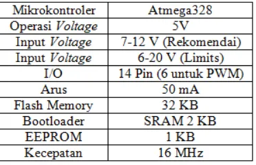 Tabel 1 Deskripsi Arduino Uno 