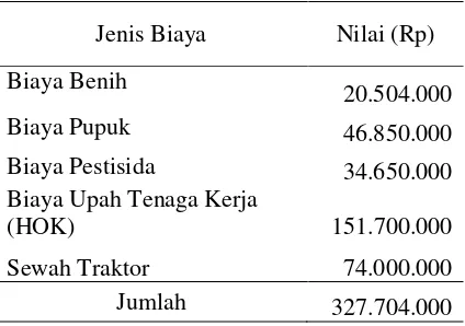Tabel 6. Biaya Variabel usahatani Padi Sawah di Desa Buyumpondoli, 2015 