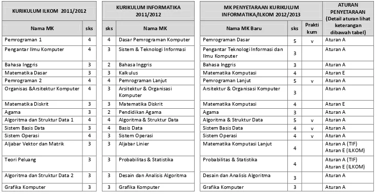 Grafika Komputer 