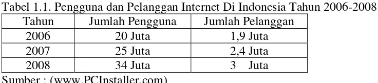 Tabel 1.1. Pengguna dan Pelanggan Internet Di Indonesia Tahun 2006-2008   