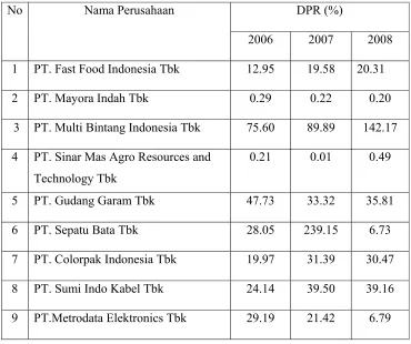 Tabel 1.1 : Deviden Payout Ratio Perusahaan Manufaktur  