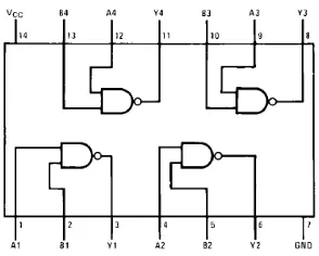 Gambar 2.8 Struktur gerbang NAND 