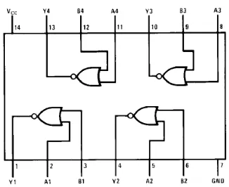 Tabel 2.4. Tabel Kebenaran Gerbang NAND 