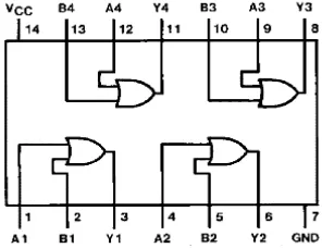 Gambar 2.4. Struktur IC 7432 