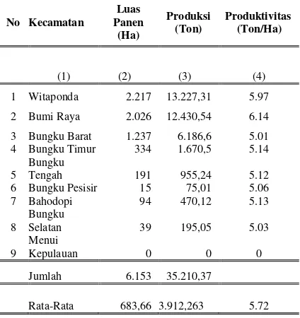 Tabel 2.   Luas Panen, Produksi Dan Produktivitas  Padi Sawah   Menurut Kecamatan    di Kabupaten Morowali, 2017