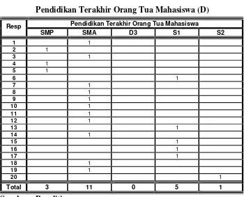 Tabel 1.2. Hasil Survei Pendahuluan  