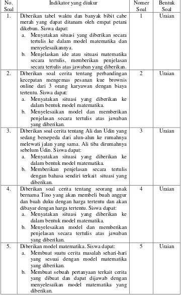 Tabel 3.3 Kisi-Kisi Tes Kemampuan Komunikasi Matematis 