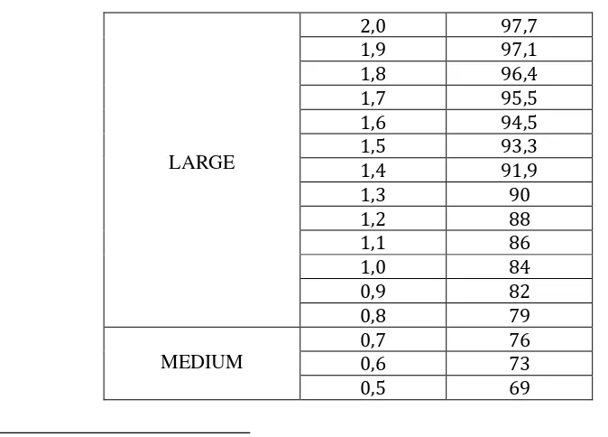 Tabel 3.6 Interpretasi Nilai Cohen’s d Effect Size 