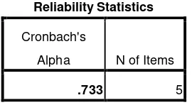 Tabel 4.13 Hasil Output Uji Reliabilitas Soal Post Test Hasil Belajar 