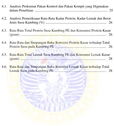 Tabel                                                                                                            Halaman 