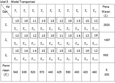 Tabel 4 : Biaya transportasi  