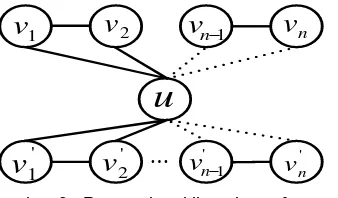 Gambar 3 : Penotasian titik pada graf 