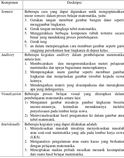 tabel matematik. 