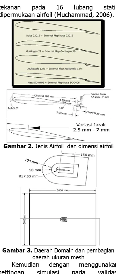 Gambar 2 . Jenis Airfoil  dan dimensi airfoil 