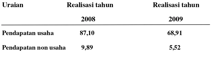 TABEL 1.1 