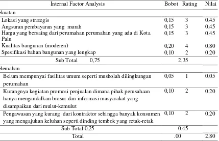 Tabel 2. Internal factor analysis (IFAS)  