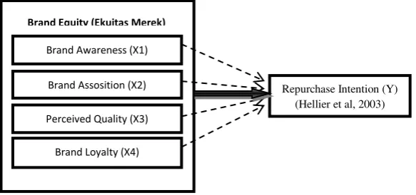 Gambar. 1 Kerangka Pemikiran 