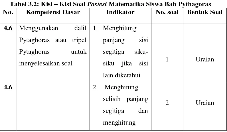 Tabel 3.2: Kisi – Kisi Soal Postest Matematika Siswa Bab Pythagoras 