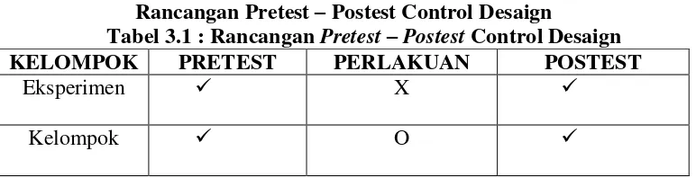 Tabel 3.1 : Rancangan Pretest – Postest Control Desaign 
