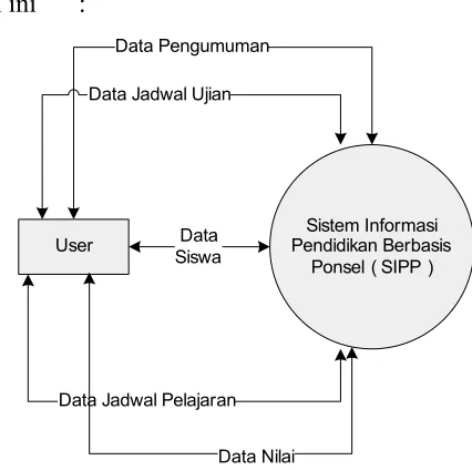 Gambar 4.2 di bawah ini 
