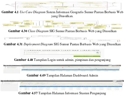 Gambar 4.57 Tampilan Halaman Informasi Stasiun Pengunjung 